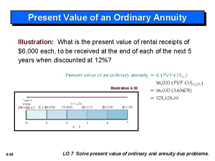 Present Value of an Ordinary Annuity Illustration: What is the present value of rental