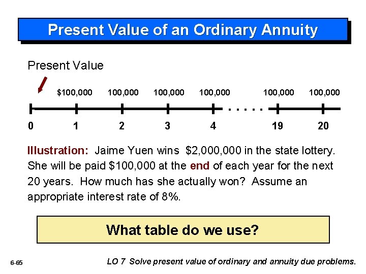 Present Value of an Ordinary Annuity Present Value $100, 000 100, 000 19 20