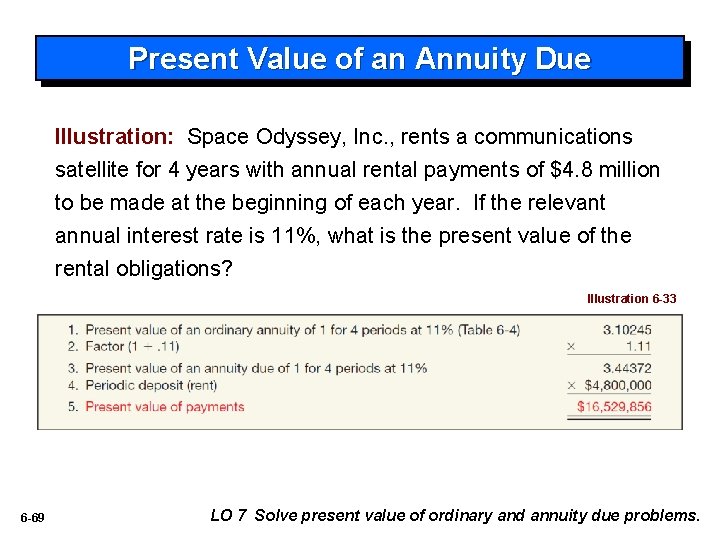 Present Value of an Annuity Due Illustration: Space Odyssey, Inc. , rents a communications