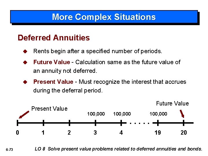More Complex Situations Deferred Annuities u Rents begin after a specified number of periods.