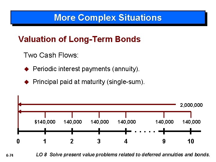 More Complex Situations Valuation of Long-Term Bonds Two Cash Flows: u Periodic interest payments