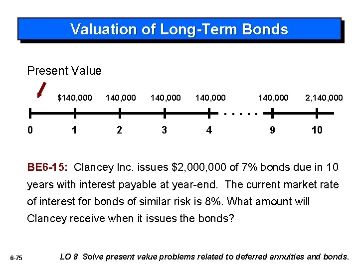 Valuation of Long-Term Bonds Present Value $140, 000 140, 000 2, 140, 000 .