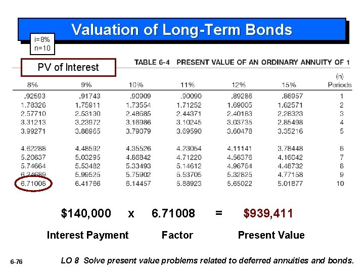 i=8% n=10 Valuation of Long-Term Bonds PV of Interest $140, 000 x Interest Payment