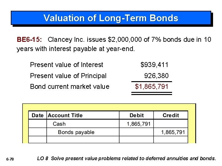 Valuation of Long-Term Bonds BE 6 -15: Clancey Inc. issues $2, 000 of 7%