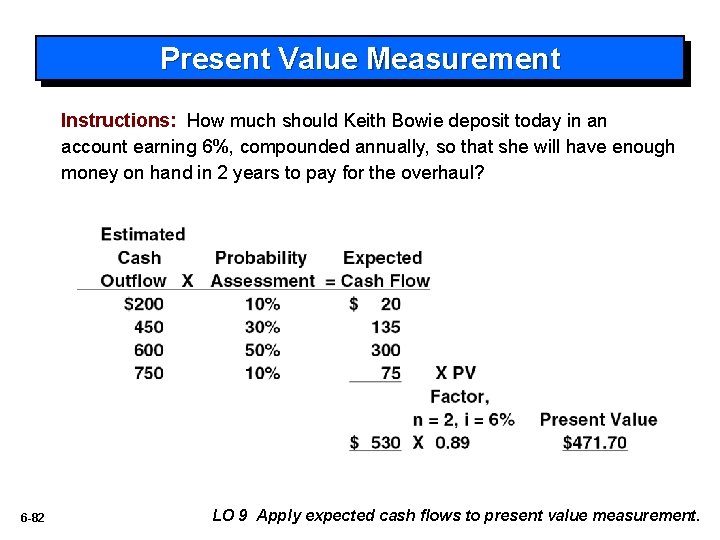 Present Value Measurement Instructions: How much should Keith Bowie deposit today in an account