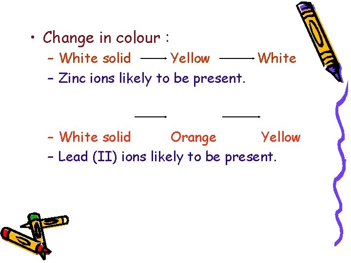  • Change in colour : – White solid Yellow White – Zinc ions