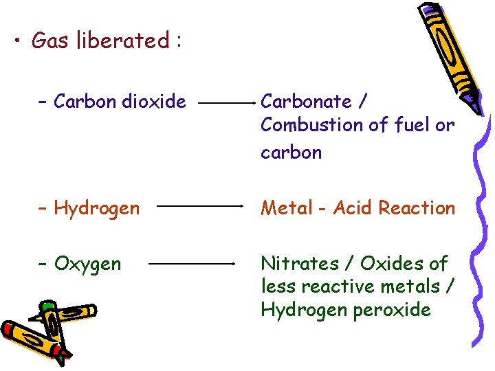  • Gas liberated : – Carbon dioxide Carbonate / Combustion of fuel or
