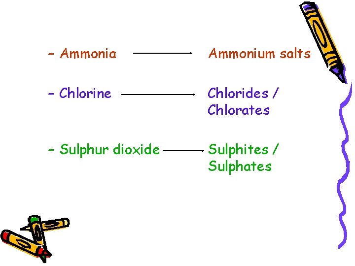 – Ammonia Ammonium salts – Chlorine Chlorides / Chlorates – Sulphur dioxide Sulphites /