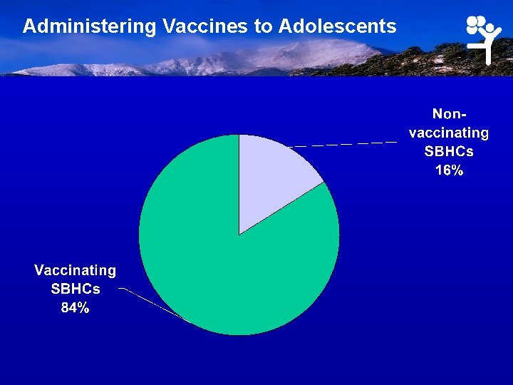 Administering Vaccines to Adolescents 