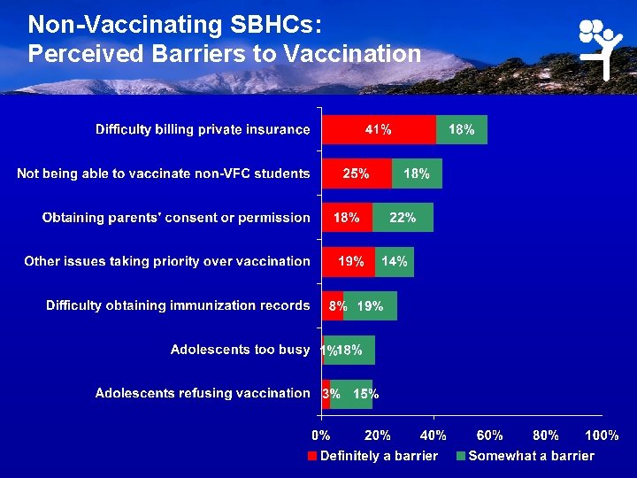 Non-Vaccinating SBHCs: Perceived Barriers to Vaccination 