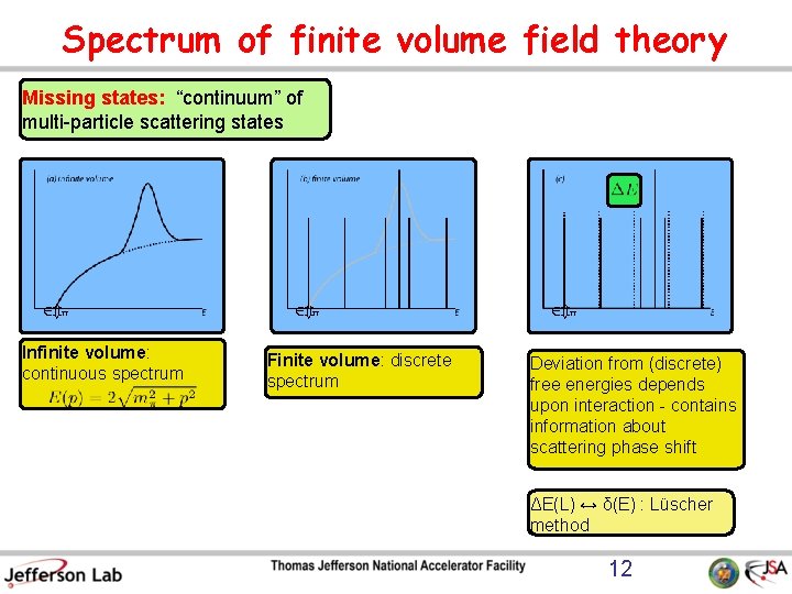 Spectrum of finite volume field theory Missing states: “continuum” of multi-particle scattering states 2