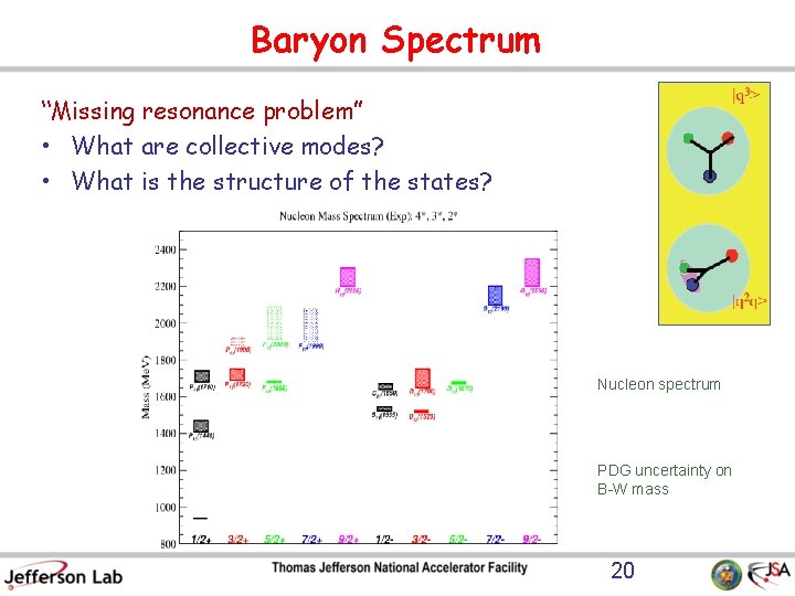 Baryon Spectrum “Missing resonance problem” • What are collective modes? • What is the