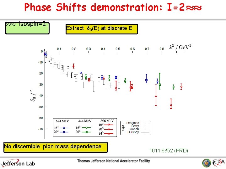 Phase Shifts demonstration: I=2 ¼¼ ¼¼ isospin=2 Extract δ 0(E) at discrete E No