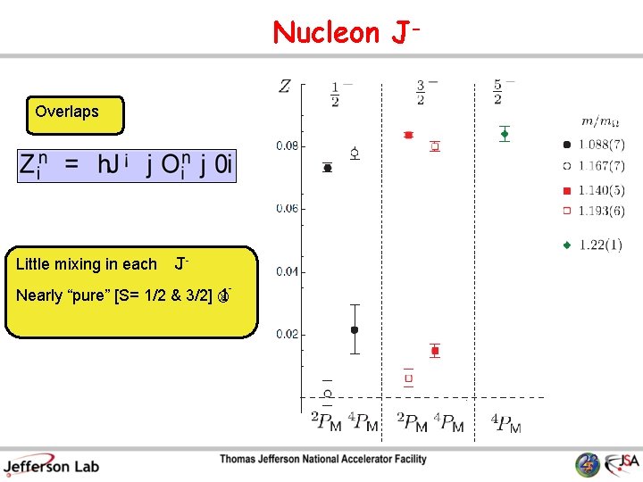 Nucleon JOverlaps Little mixing in each J- Nearly “pure” [S= 1/2 & 3/2] 1