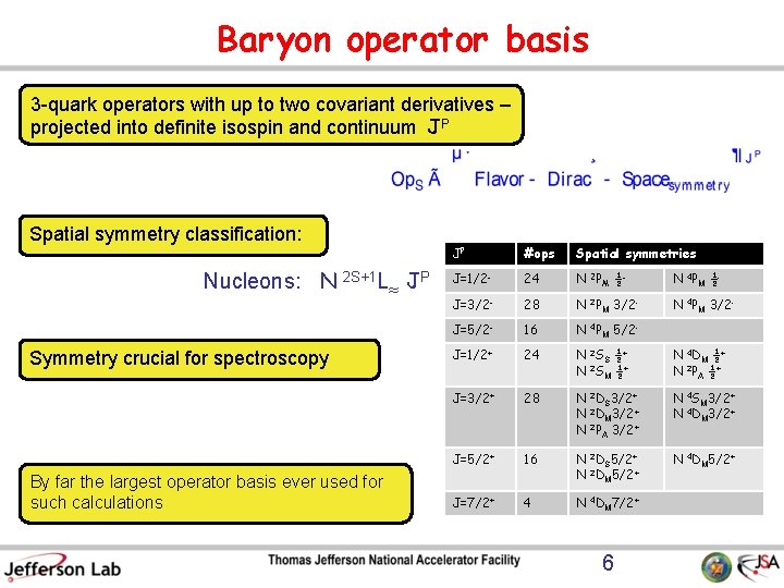 Baryon operator basis 3 -quark operators with up to two covariant derivatives – projected