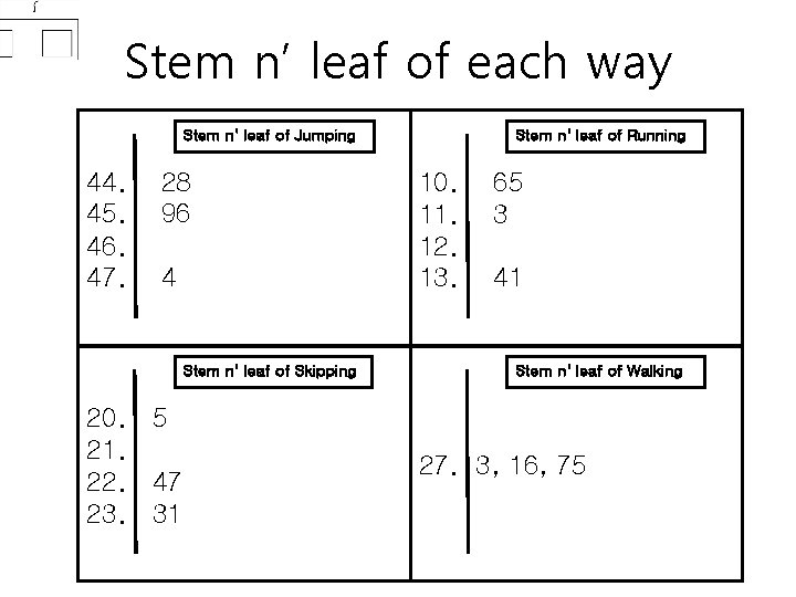 Stem n’ leaf of each way Stem n' leaf of Jumping 44. 45. 46.