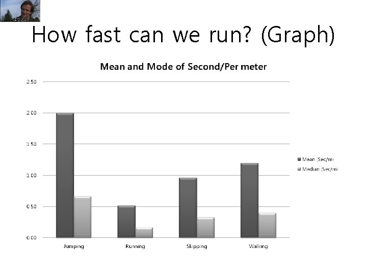 How fast can we run? (Graph) 