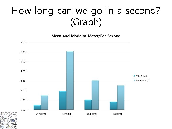 How long can we go in a second? (Graph) 