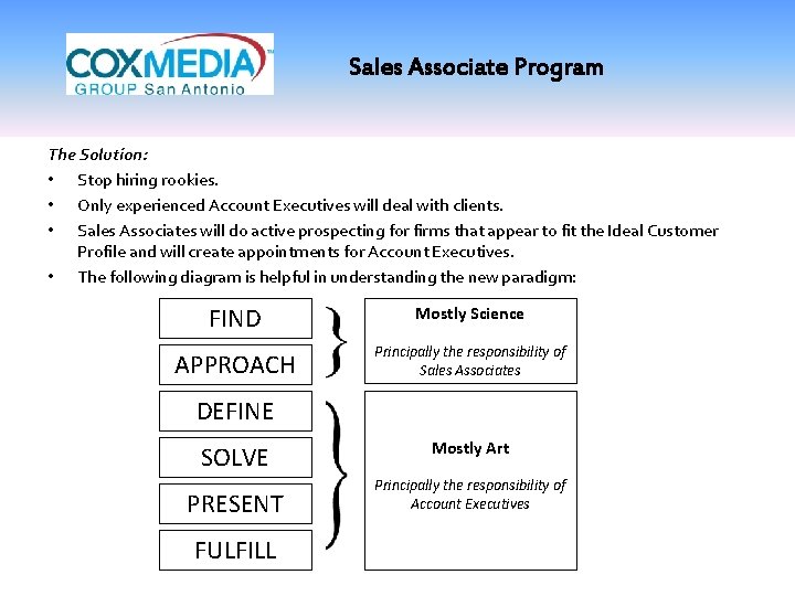 Sales Associate Program The Solution: • Stop hiring rookies. • Only experienced Account Executives