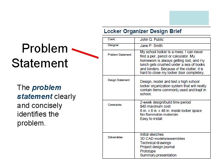 Problem Statement The problem statement clearly and concisely identifies the problem. 