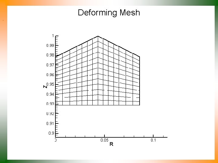 Deforming Mesh 