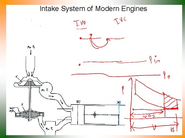 Intake System of Modern Engines 