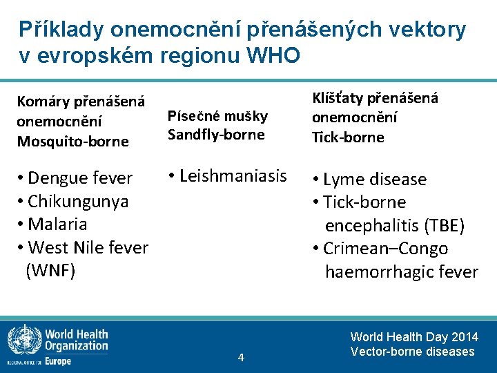 Příklady onemocnění přenášených vektory v evropském regionu WHO Komáry přenášená onemocnění Mosquito-borne Písečné mušky