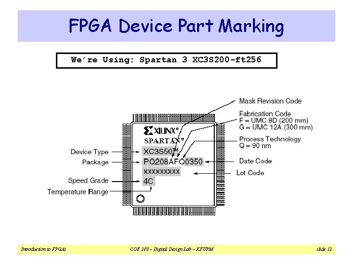 FPGA Device Part Marking We’re Using: Spartan 3 XC 3 S 200 -ft 256 FPGA Device Part Marking We’re Using: Spartan 3 XC 3 S 200 -ft 256