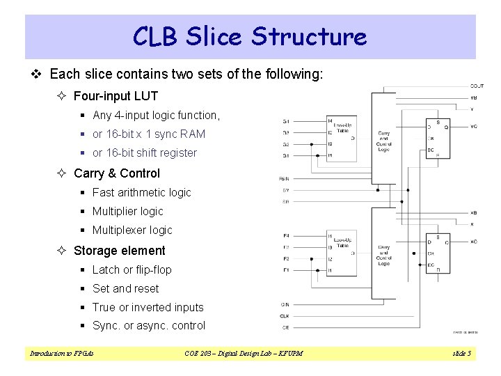 CLB Slice Structure v Each slice contains two sets of the following: ² Four-input CLB Slice Structure v Each slice contains two sets of the following: ² Four-input