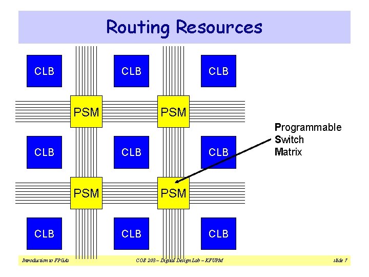 Routing Resources CLB PSM CLB Introduction to FPGAs CLB Programmable Switch Matrix PSM CLB Routing Resources CLB PSM CLB Introduction to FPGAs CLB Programmable Switch Matrix PSM CLB
