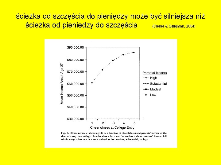 ścieżka od szczęścia do pieniędzy może być silniejsza niż ścieżka od pieniędzy do szczęścia