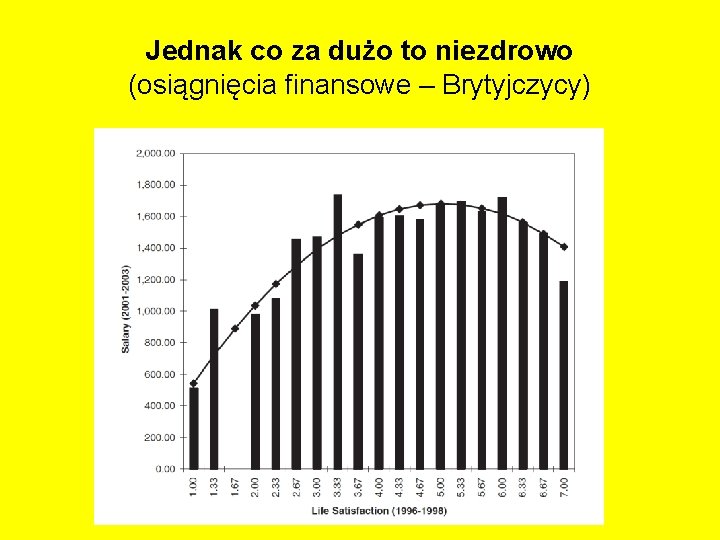 Jednak co za dużo to niezdrowo (osiągnięcia finansowe – Brytyjczycy) 