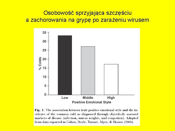 Osobowość sprzyjająca szczęściu a zachorowania na grypę po zarażeniu wirusem 