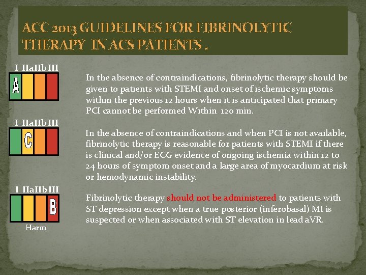 ACC 2013 GUIDELINES FOR FIBRINOLYTIC THERAPY IN ACS PATIENTS. I IIa. IIb III Harm