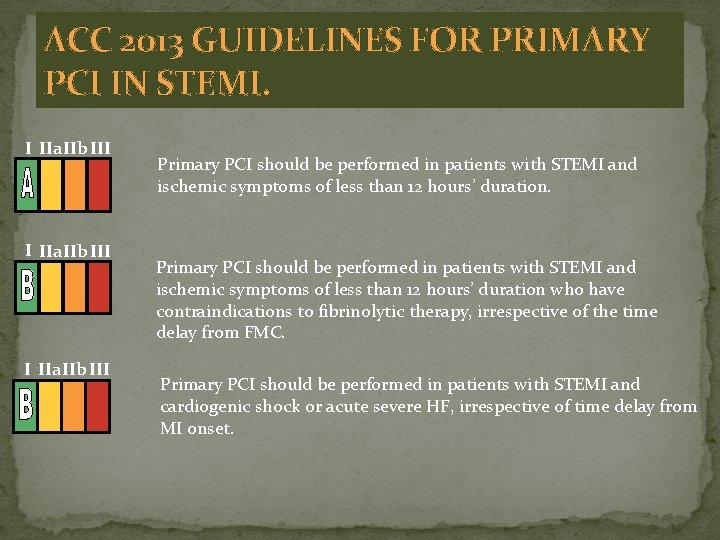 ACC 2013 GUIDELINES FOR PRIMARY PCI IN STEMI. I IIa. IIb III Primary PCI