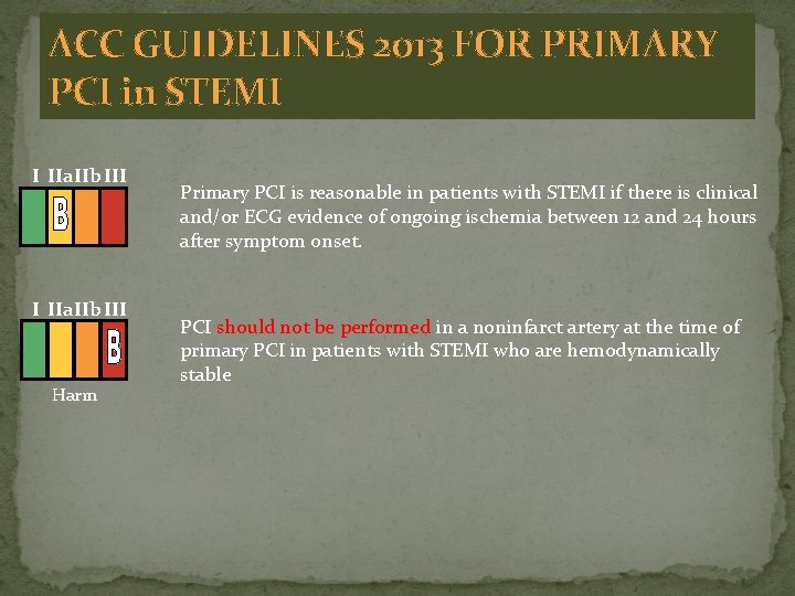 ACC GUIDELINES 2013 FOR PRIMARY PCI in STEMI I IIa. IIb III Harm Primary