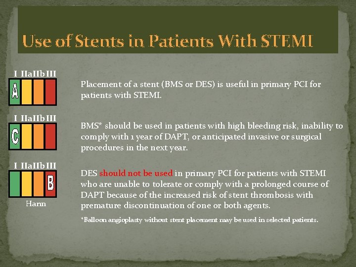 Use of Stents in Patients With STEMI I IIa. IIb III Harm Placement of