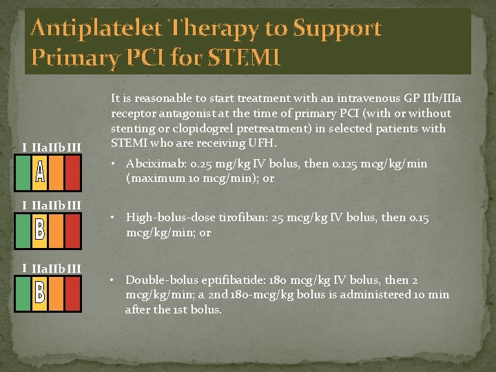 Antiplatelet Therapy to Support Primary PCI for STEMI I IIa. IIb III It is