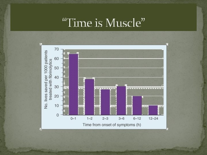 “Time is Muscle” 