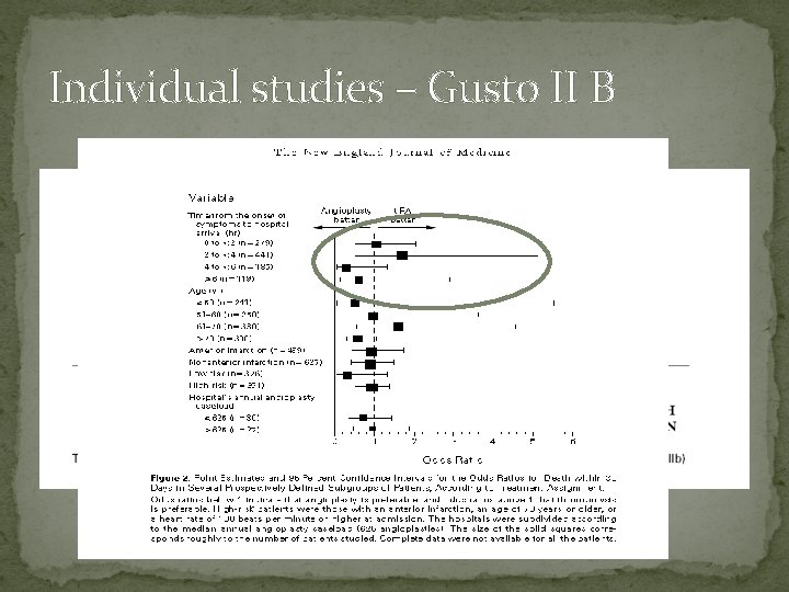 Individual studies – Gusto II B 