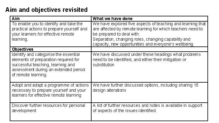 Aim and objectives revisited Aim To enable you to identify and take the practical