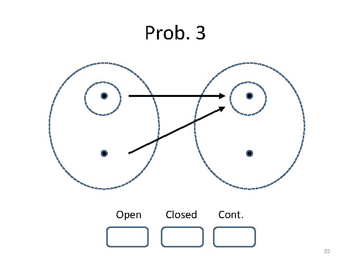 Prob. 3 Open Closed Cont. 23 