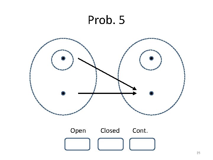 Prob. 5 Open Closed Cont. 25 