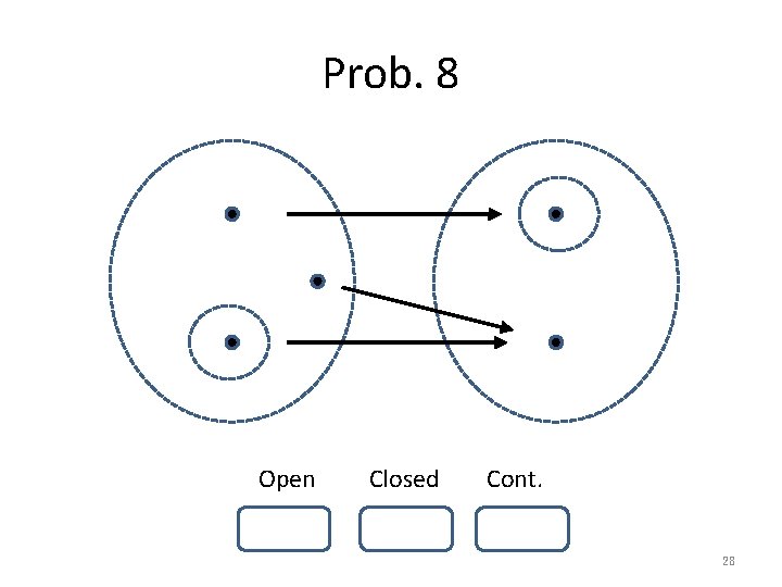Prob. 8 Open Closed Cont. 28 