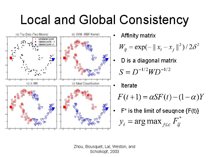 Local and Global Consistency • Affinity matrix • D is a diagonal matrix •