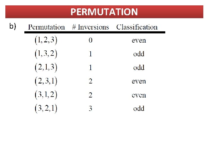 PERMUTATION b) 