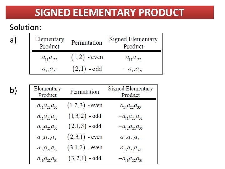SIGNED ELEMENTARY PRODUCT Solution: a) b) 
