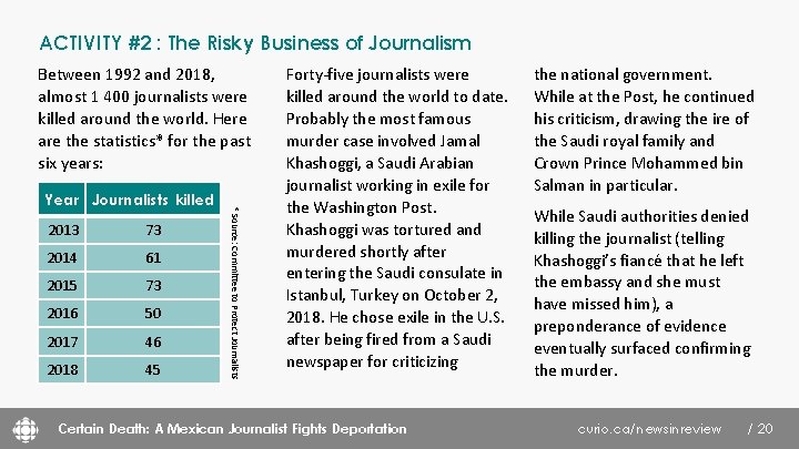 ACTIVITY #2 : The Risky Business of Journalism Between 1992 and 2018, almost 1