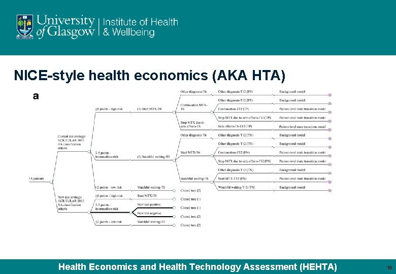 NICE-style health economics (AKA HTA) Health Economics and Health Technology Assessment (HEHTA) 18 