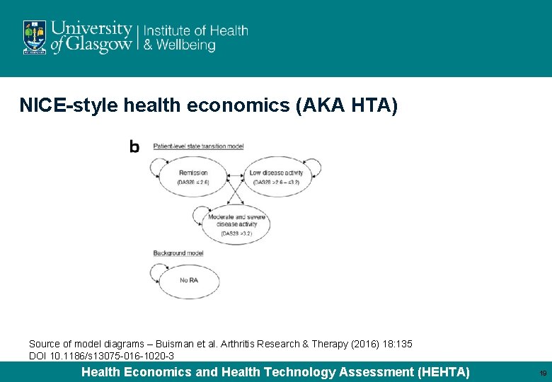 NICE-style health economics (AKA HTA) Source of model diagrams – Buisman et al. Arthritis